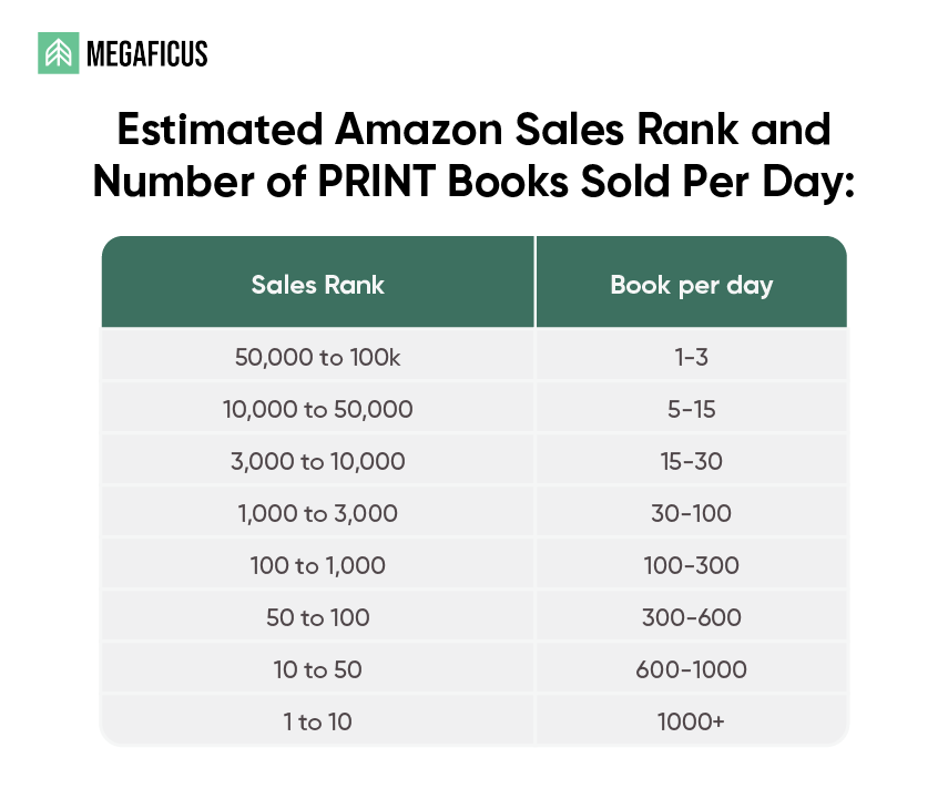 How to calculate Amazon's sales rank?