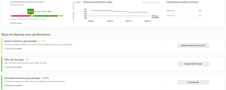 Use Amazon FBA To Simplify Inventory Management