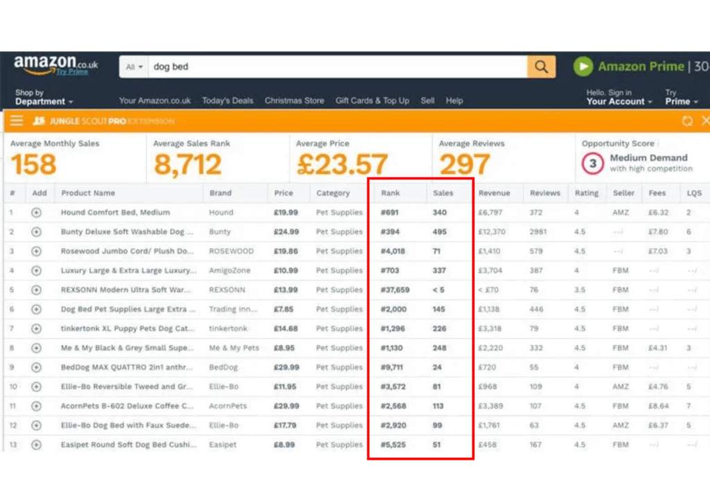 What is a good Amazon sales rank benchmark?