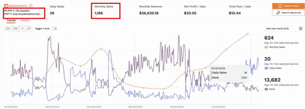 Why Amazon sales rank tracking matters 2