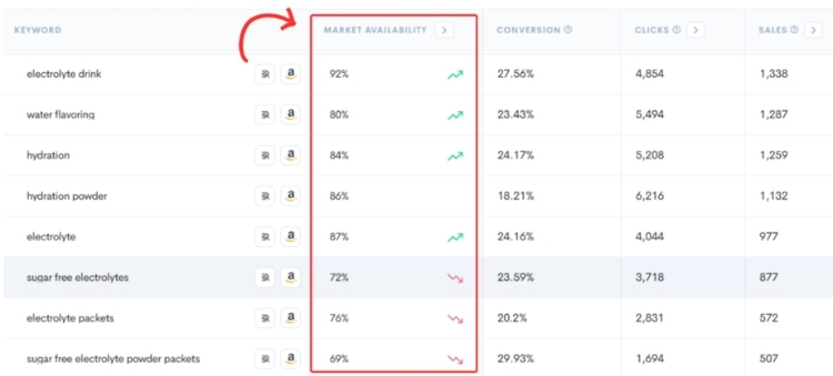 Why Is An Amazon Product Launch Important?