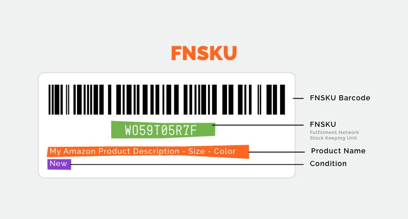 How Does an Amazon FBA Warehouse Work 1