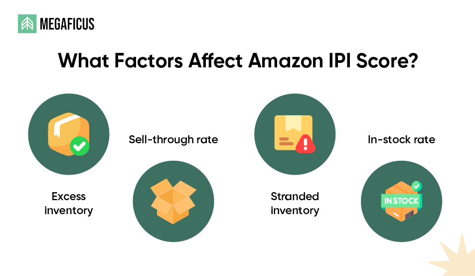 What Factors Affect Amazon IPI Score 1