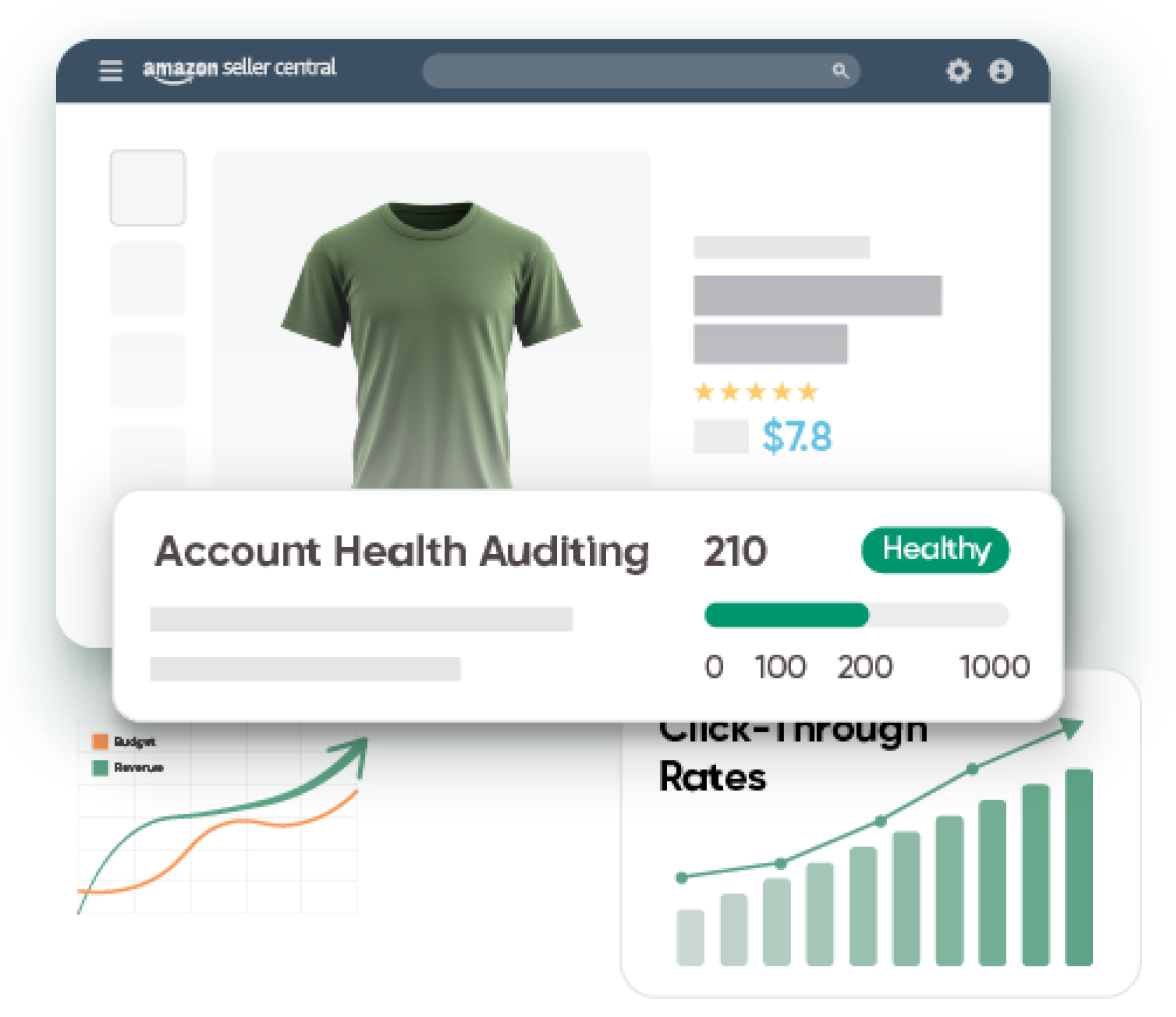 Amazon Account Audit Service