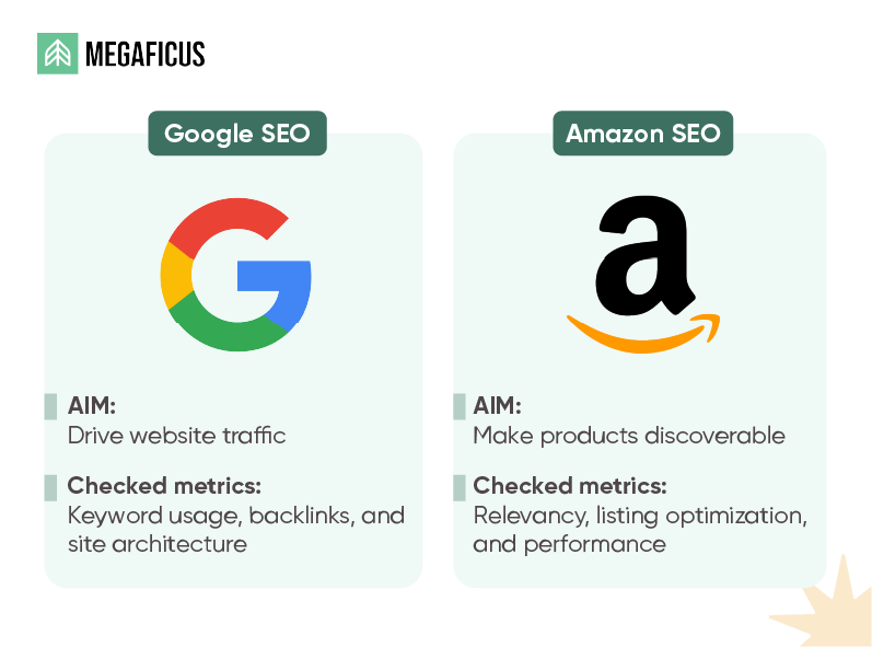 What Is Amazon SEO and Why Does It Matter for Sellers 2