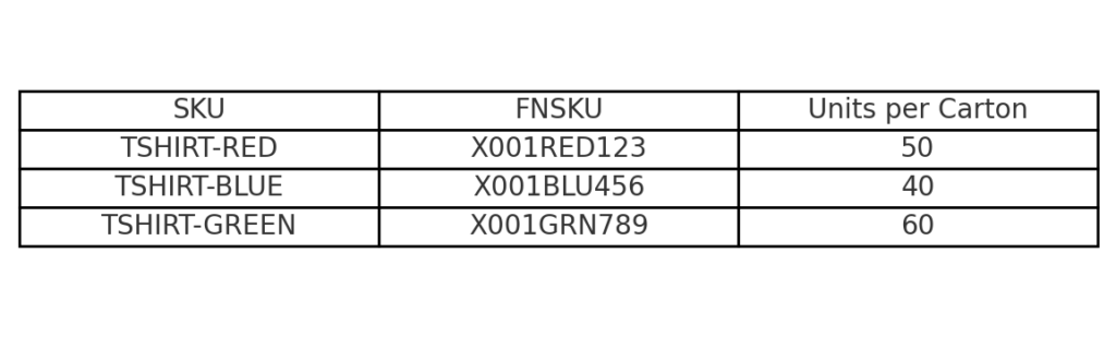 Step 2. Assign FNSKU to each unit and record SKUs 2