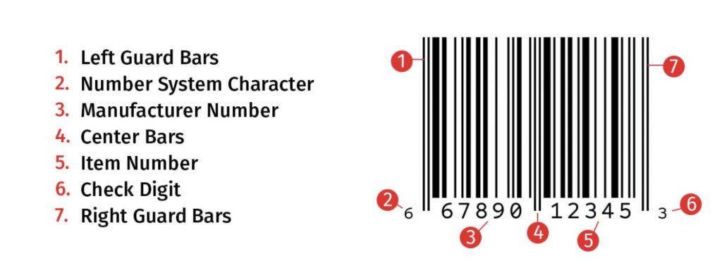 UPC (Universal Product Code) 2