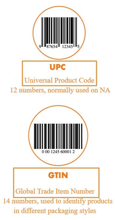 Valid Product Identifier