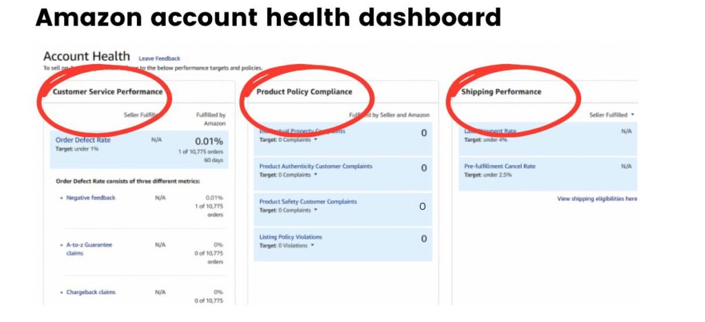 How to Access the Amazon Account Health Dashboard?