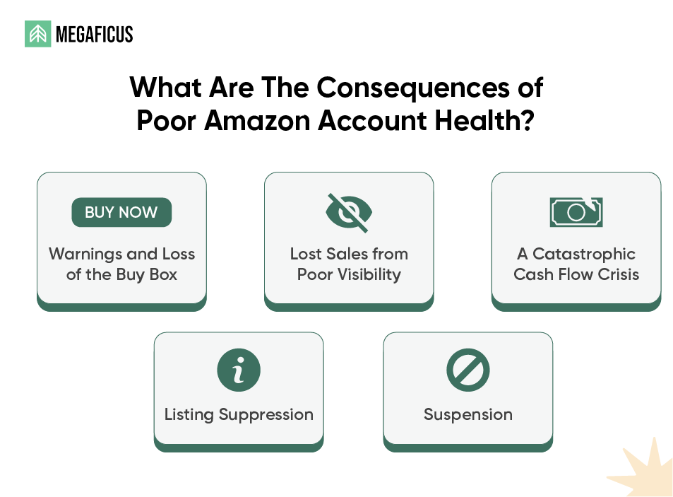 What Are The Consequences of Poor Amazon Account Health?