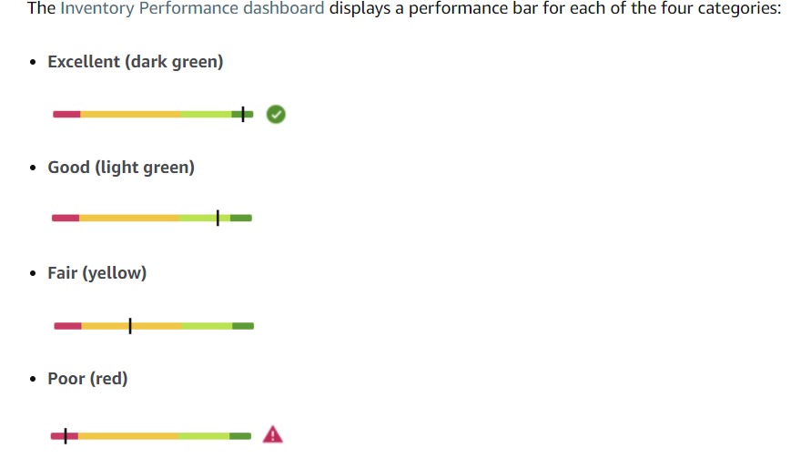 What Factors Affect Amazon IPI Score 3