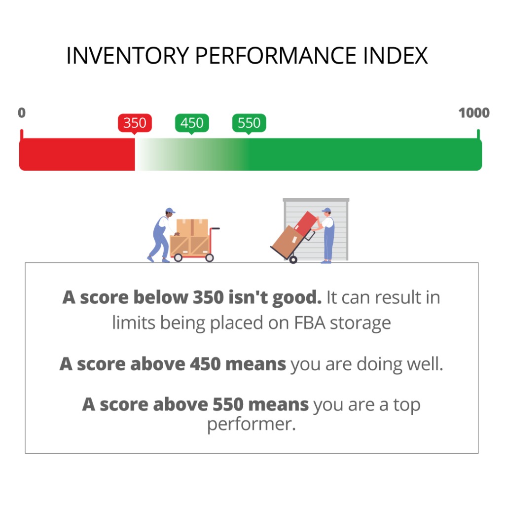What Is a Good Amazon IPI Score?