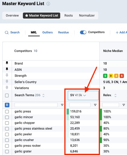 What Should You Prepare Before Starting Amazon SEO Checklist Optimization 2