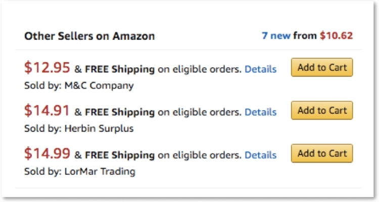 Average Order Value (AOV)