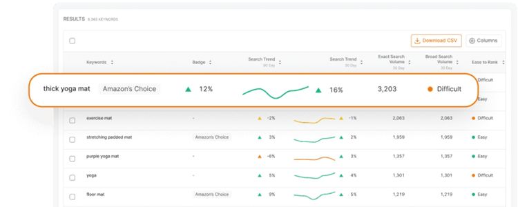 Benefits Of Choosing The Right Amazon Keyword Research Tool