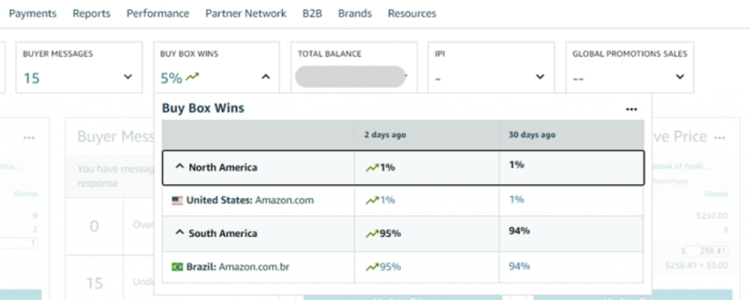 Buy Box Percentage (Buy Box Ownership)