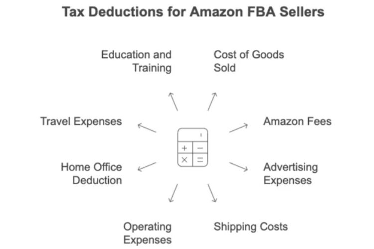 Common Tax Deductions For Amazon FBA Sellers