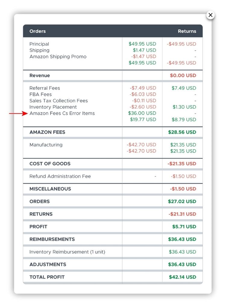 Costs And Fees