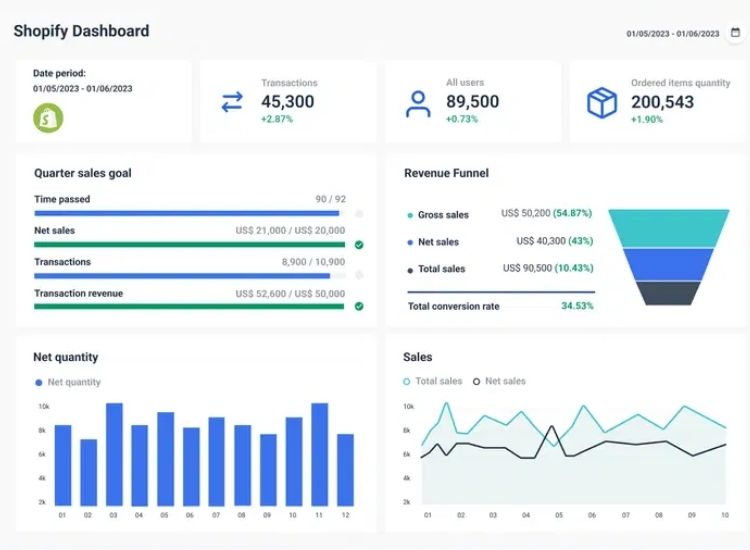 Customer Data Ownership And Control 