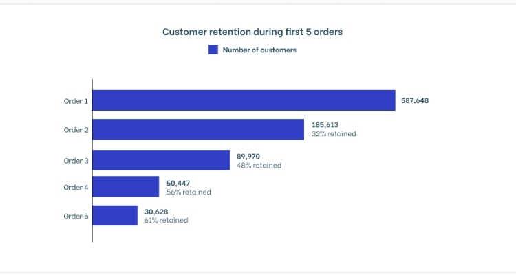 Customer Retention Rate