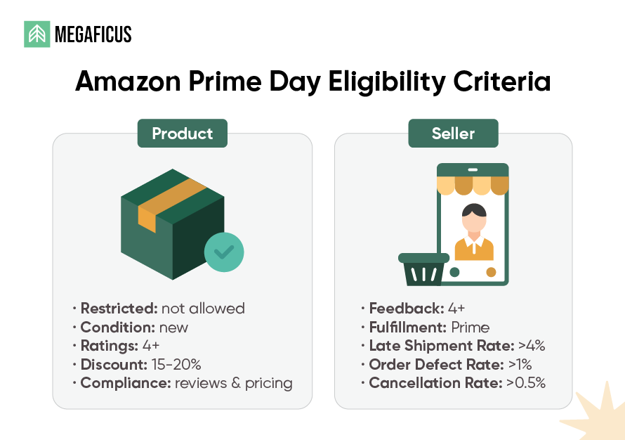 Products are automatically eligible for the Prime badge 1