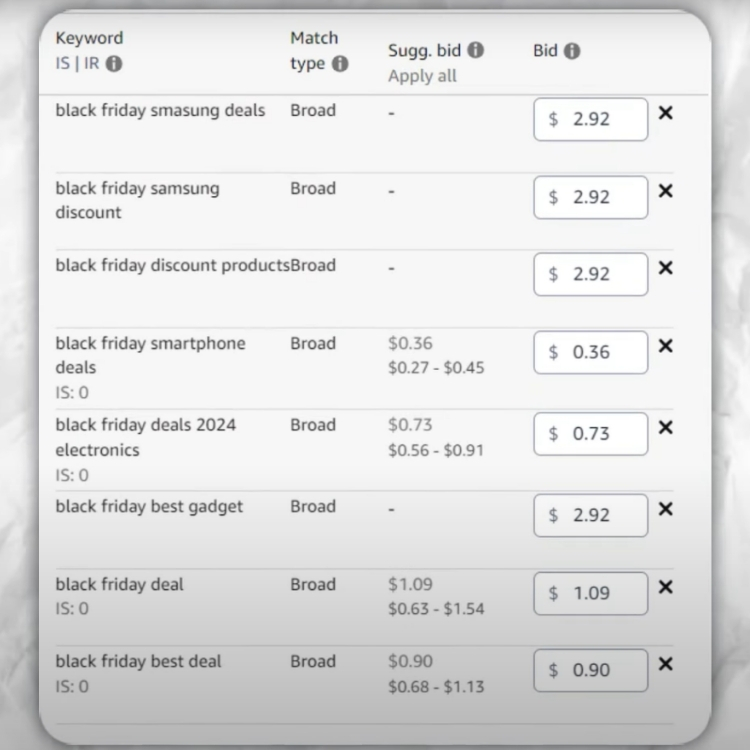 Increase PPC Budget & Boost Bids Starting Early November