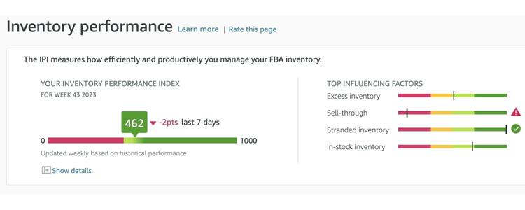 Inventory Performance Index (IPI)