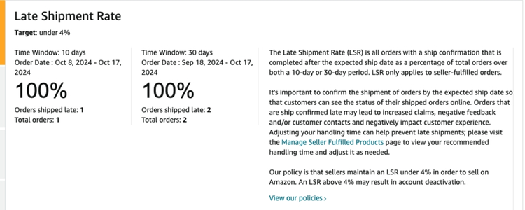 Late Shipment Rate (LSR)