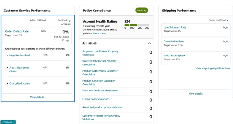 Order Defect Rate (ODR)