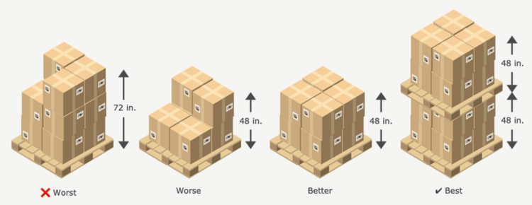 Packaging Requirements