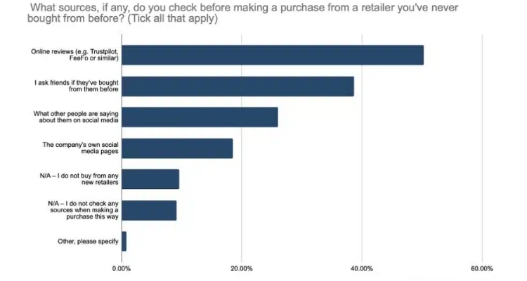 Perfect Order Percentage (POP)