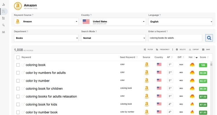 Perform In-Depth Keyword Research