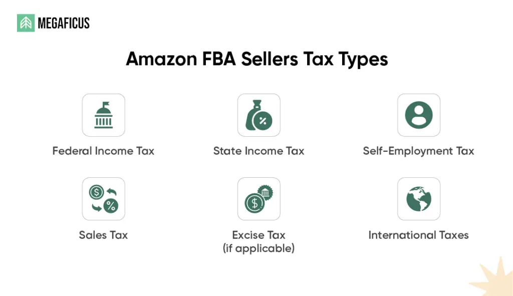 Tax Types Amazon FBA Sellers Must Pay