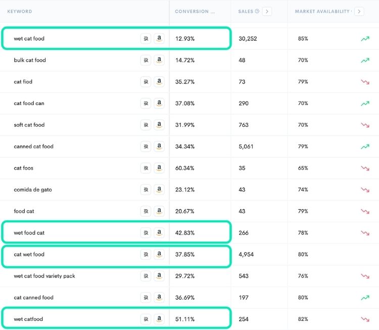 Why Amazon SEO Matters?