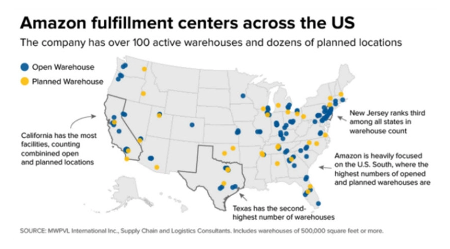 2. Shipping Distance and Destination
