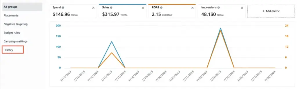 Boost Your Total Sales