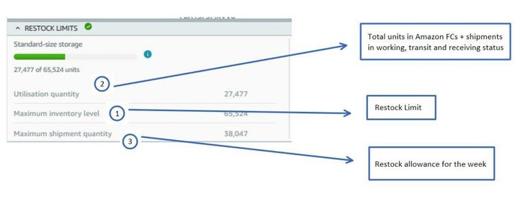 ASIN-Level Restock Limits