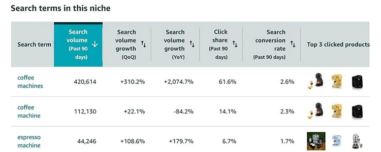 Choose The Products You Want To Offer