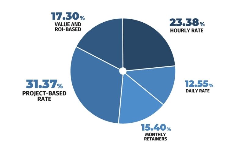 Determine Your Budget Range