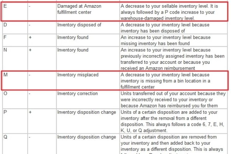Eligibility Requirements For Filing Reimbursement Claims