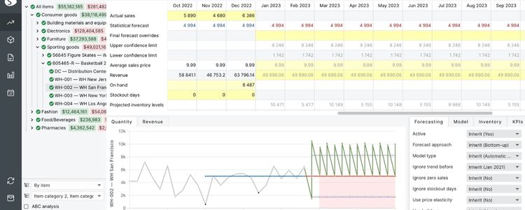 Implement Inventory Planning Automation Tools