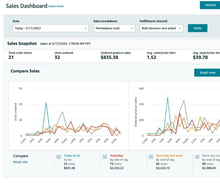 Increase Your Sales Velocity