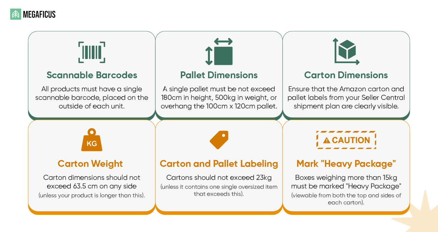 Step 2: Order Processing