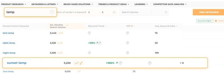 Research Profitable Products Or Niches