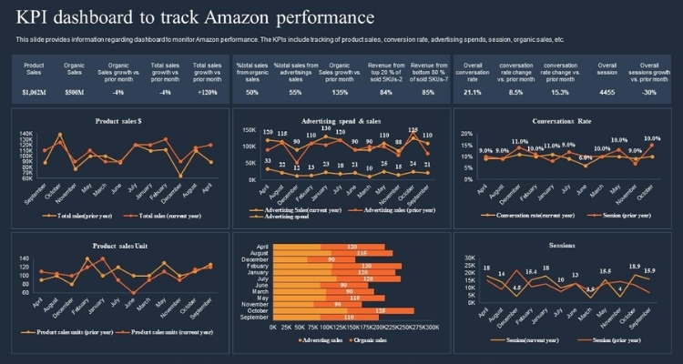 Step 7. Track Performance And Adjust Strategies