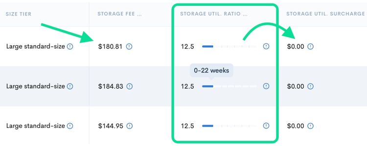 Storage Utilization Rate