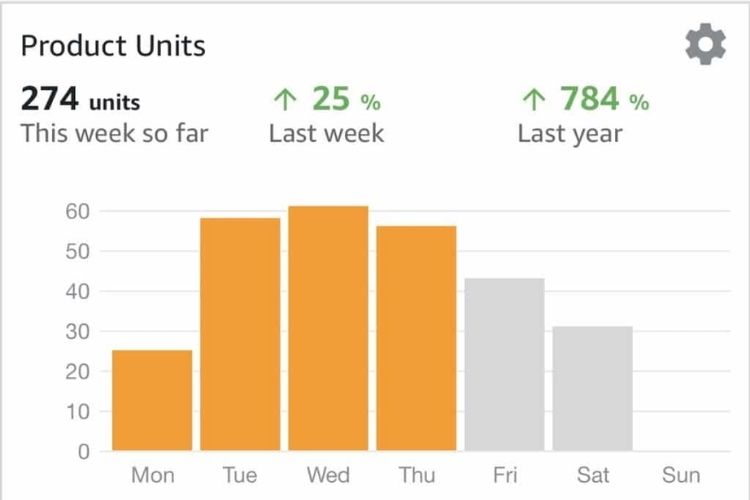 The Benefits Of Hiring An Amazon FBA Consultant