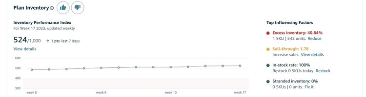 Time Intensiveness 1