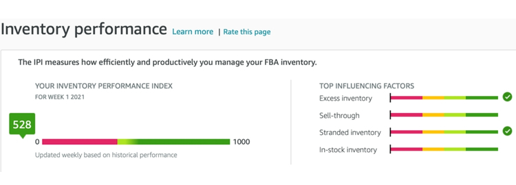 Track Your Performance Metrics