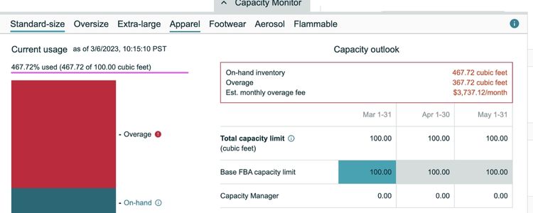 What Are Amazon FBA Capacity Limits?
